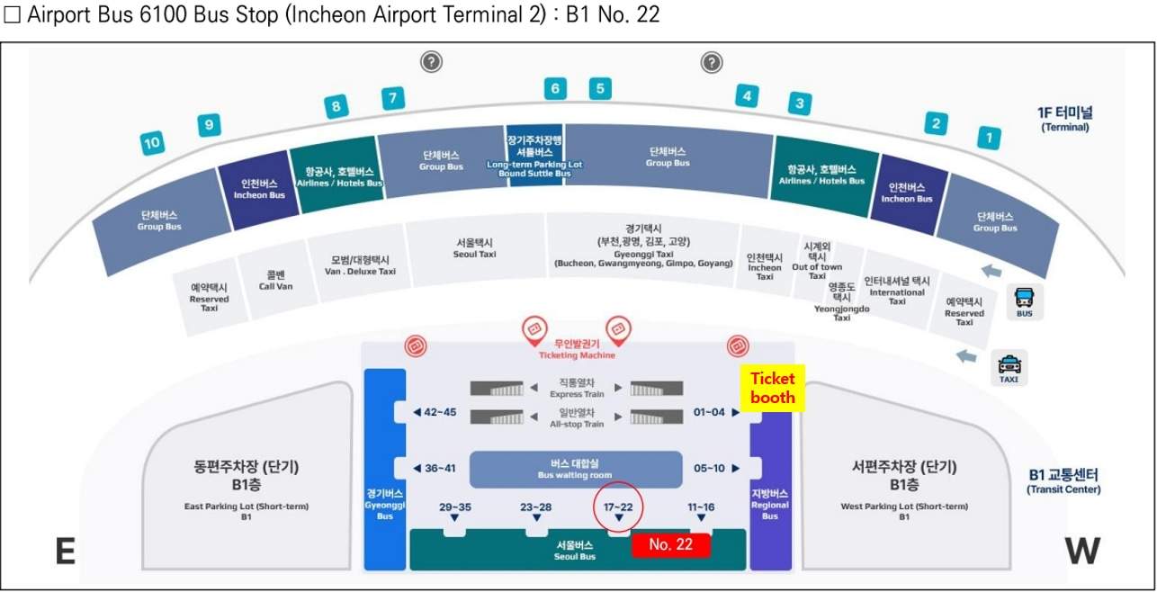 Abfahrtsort: B1F, Bushaltestelle Nr. 22 Richtung Seoul